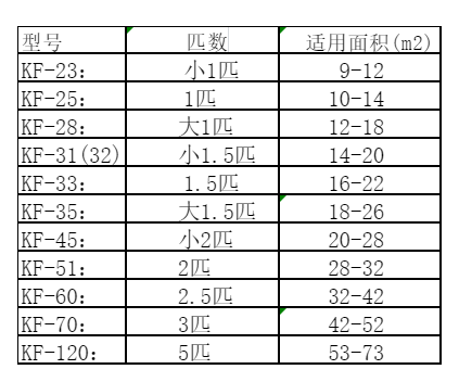 振兴空调维修